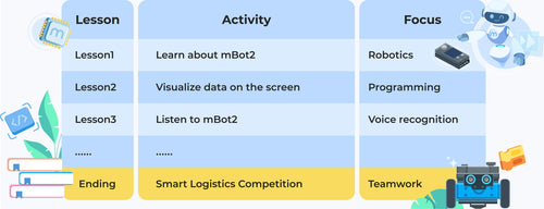 After-school Program Schedule with mBot2