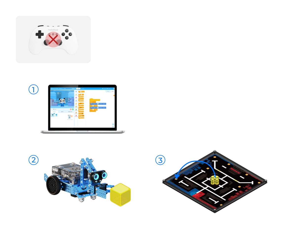 Way 5_ Move cubes automatically