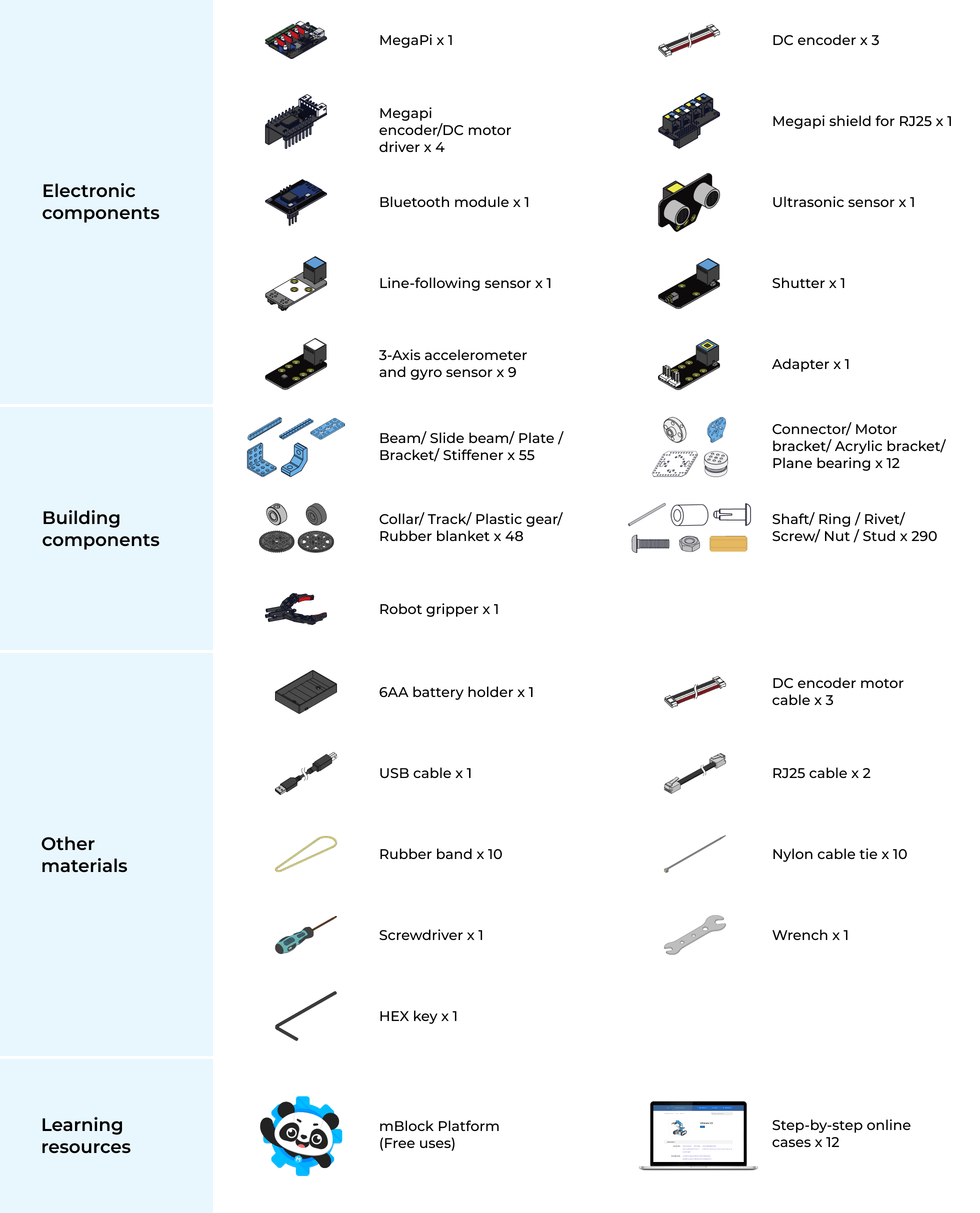 What's Included.png__PID:85fe5630-0fe1-4231-97df-295c3639a4ac